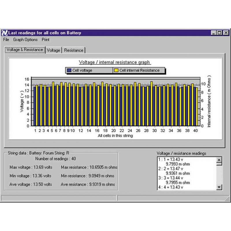 Cellwatch Battery Monitoring | Ash Battery